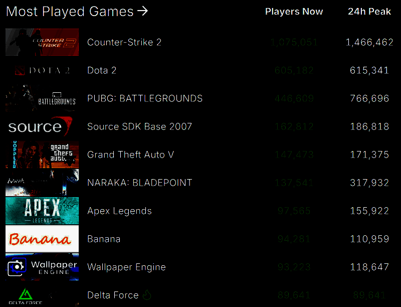 《三角洲行动》相关图片