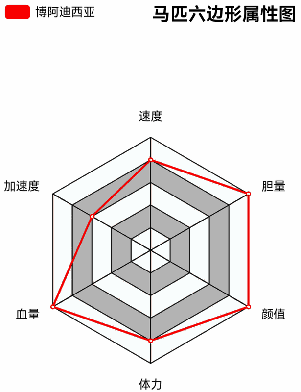 荒野大镖客2匈牙利混血马相关图片3