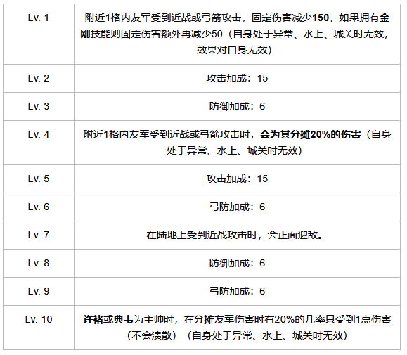 虎卫军技能效果画面