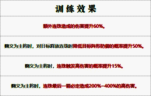 先登营满级训练效果配图