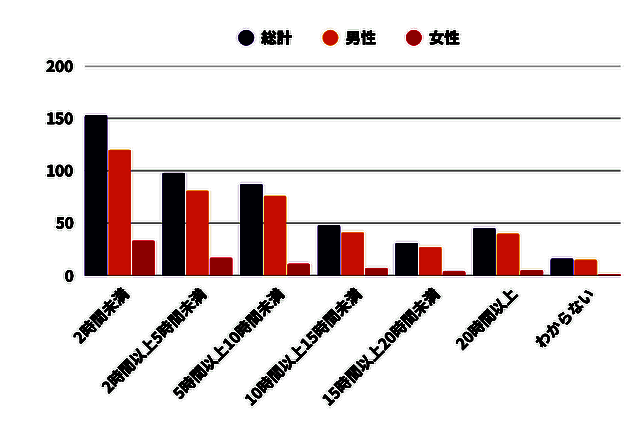每周玩游戏时间相关图片