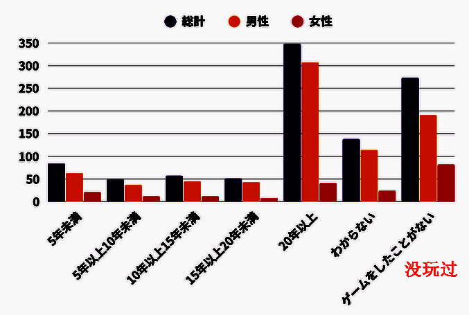游戏经历相关图片