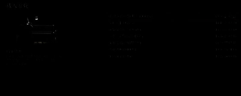 荒野大镖客2自动存档相关画面