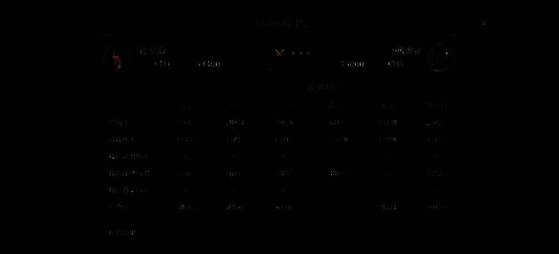 攻打 9 级流寇战报图片 5