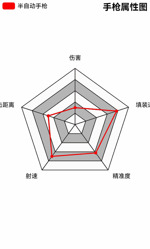 半自动手枪特写镜头,握把部分设计独特