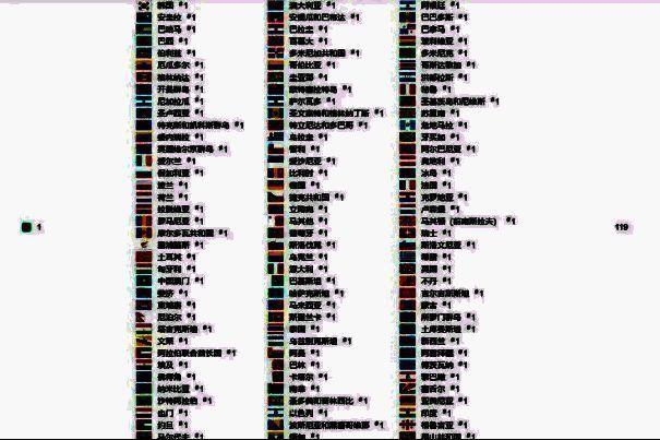 《爆裂小队》海外成绩相关图表