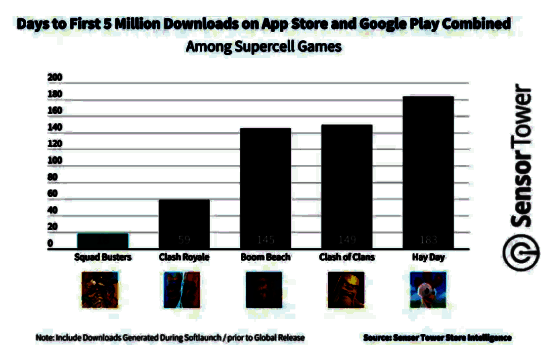 《爆裂小队》海外成绩相关画面