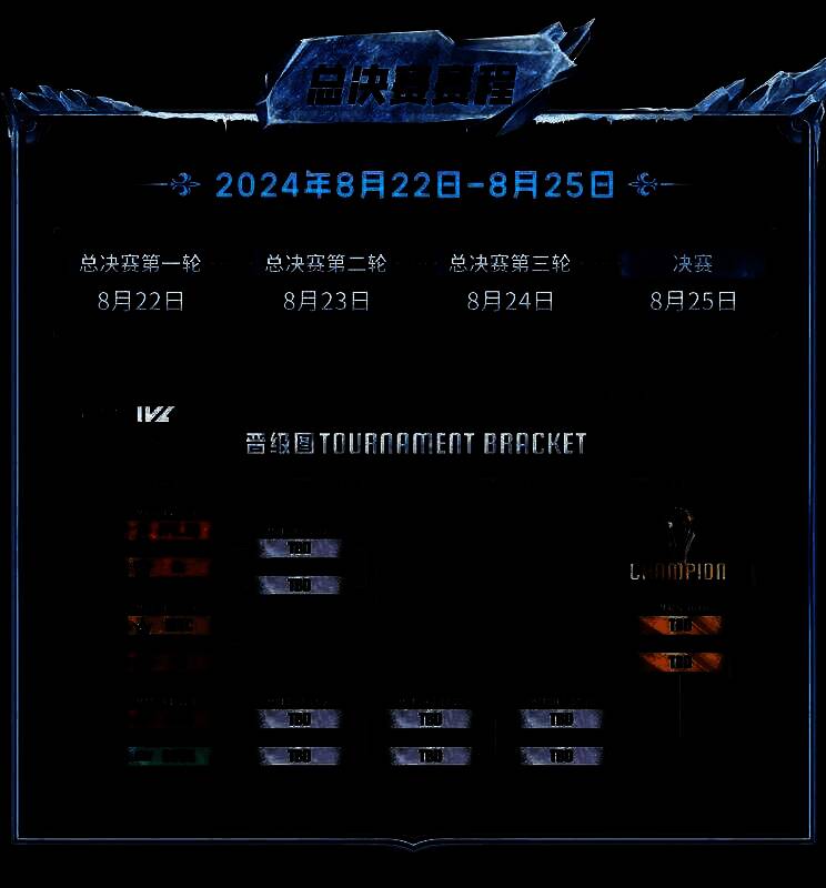 《第五人格》2024IVL夏季赛总决赛赛程图