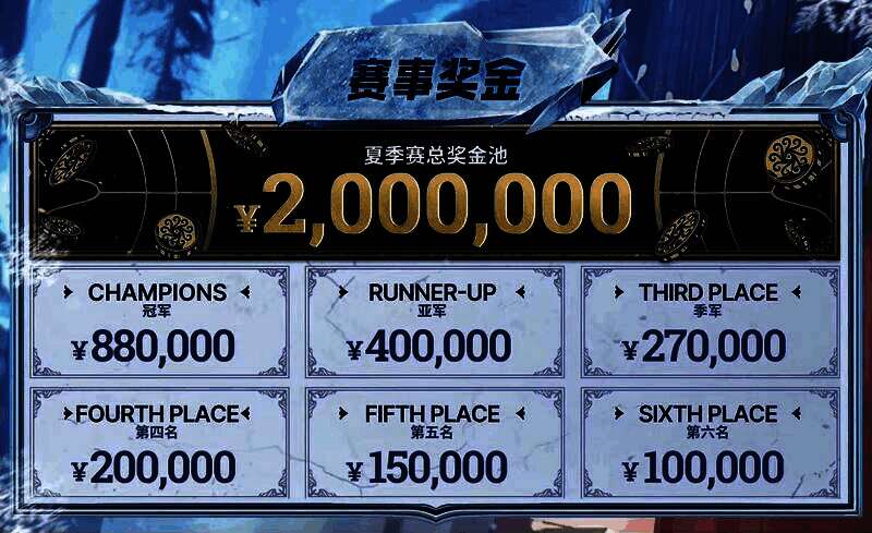 《第五人格》2024IVL夏季赛总决赛奖金分布图