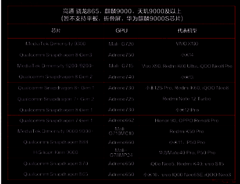 测试配置要求说明图