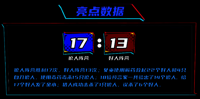 首轮淘汰赛阵营胜负情况图片