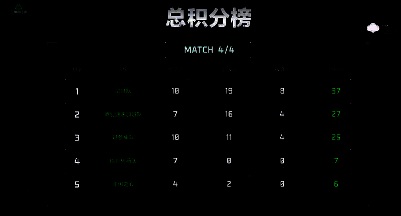 鼠鼠队夺冠瞬间