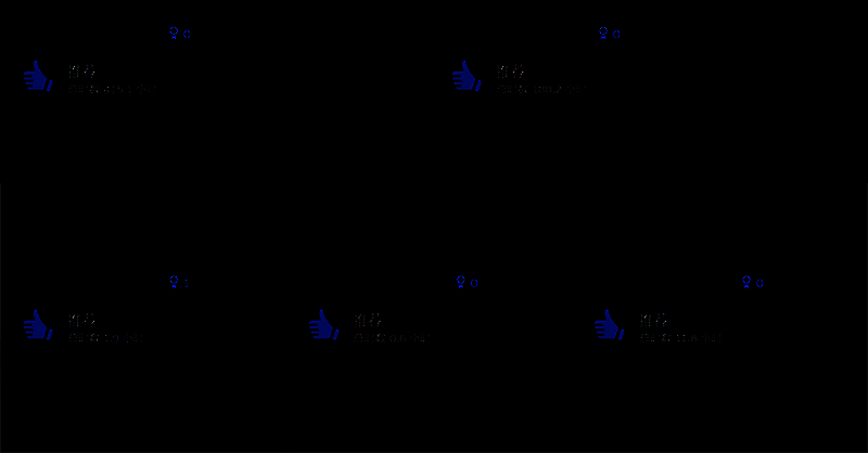 《挺进地牢》Steam 社区提议截图