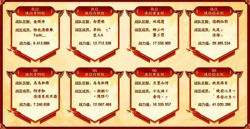 侠侣大赛冠军相关图片