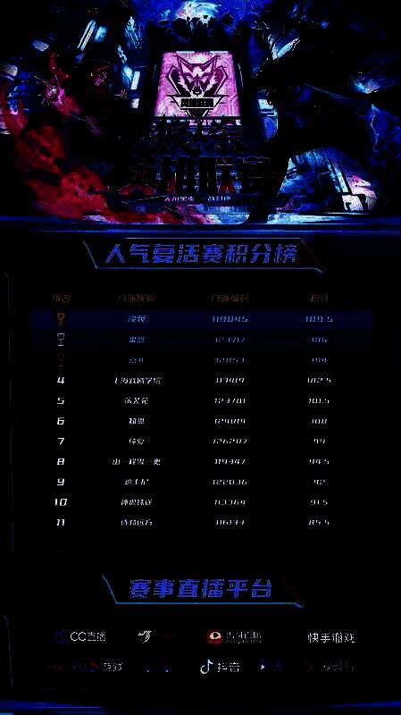 人气复活赛晚妆门派夺冠图