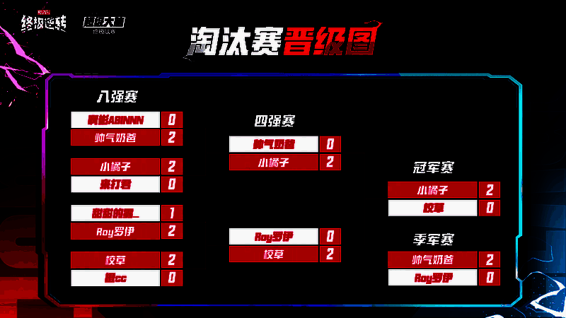 《漫威终极逆转》赛事相关图片2