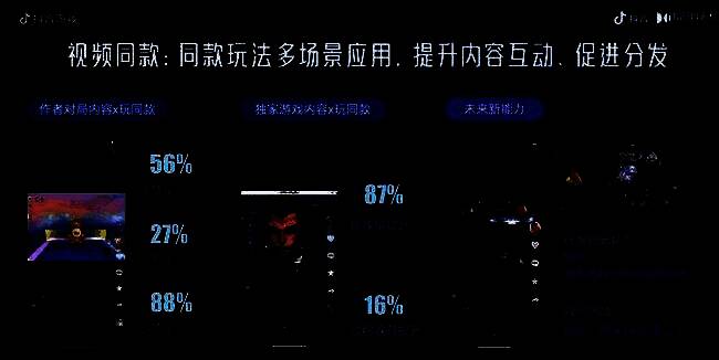 互动工具带来的数据增长