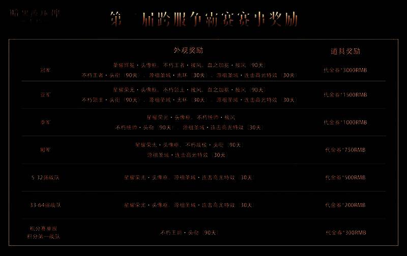 《暗黑破坏神:不朽》赛事专属奖励展示图