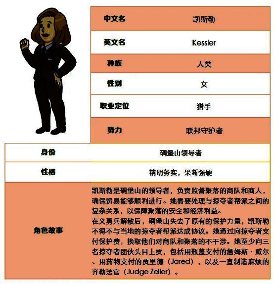 凯斯勒背景故事画面，描绘其在碉堡山的战斗场景