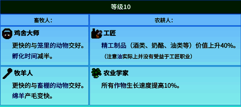 星露谷物语技能树界面，展示耕种十级后的工匠技能选项
