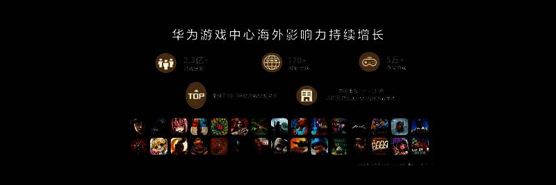 华为游戏中心多端流量整合示意图,展示流量入口分布