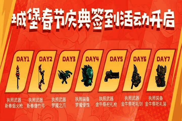 签到奖励武器与装备展示图