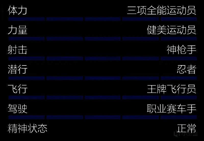 GTAOL游戏内角色操作界面,展示不同载具与战斗状态下的属性影响