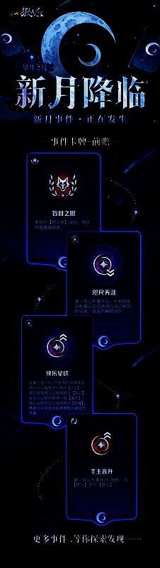 事件提示界面，五种事件图标依次排列，气氛紧张