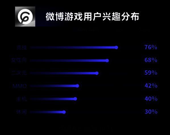 微博游戏大赏年度盛典现场，嘉宾与玩家代表齐聚一堂