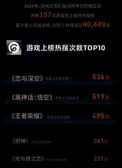 《王者荣耀》玩家庆祝粉丝数突破2000万，现场灯光璀璨