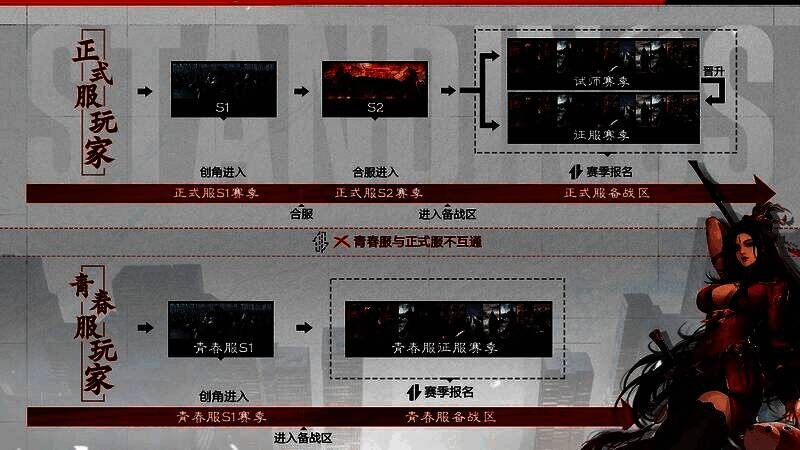 青春服界面展示,体现独立服务器的全新设定