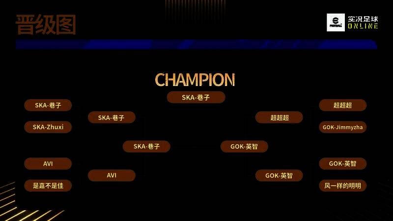 《实况足球Online》破晓杯赛事现场，选手激烈对战中