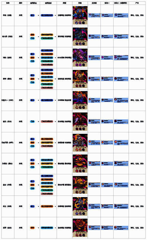 道士职业搭配异兽示意图,五只异兽环绕角色,各自标注核心属性如‘击晕’‘护盾’等