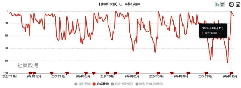 妮姬角色设计图展示，不同风格少女各具特色，服装细节丰富