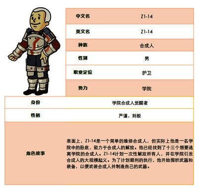 游戏内活动界面预览图，展示Z1-14卡池入口及复刻角色列表，界面充满废土科技感