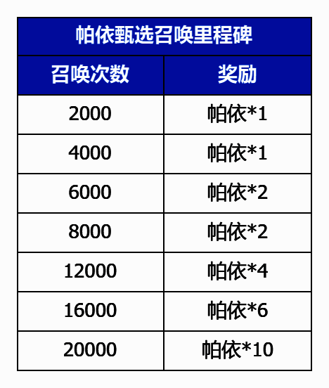 帕依甄选卡池界面，角色立绘突出近战风格，概率说明清晰可见