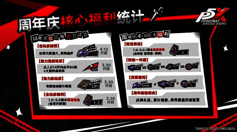 游戏内邮件界面截图，显示周年登录奖励邮件内容，包含大量晶珀与角色兑换券