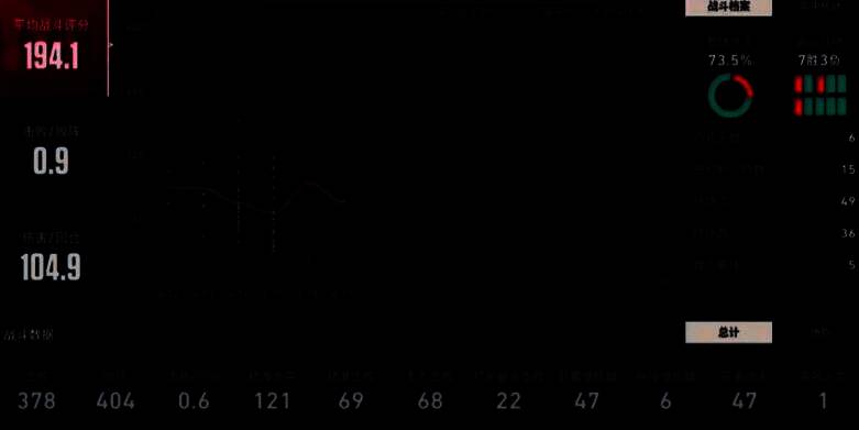 定级赛界面显示玩家历史战绩与当前评分变化趋势