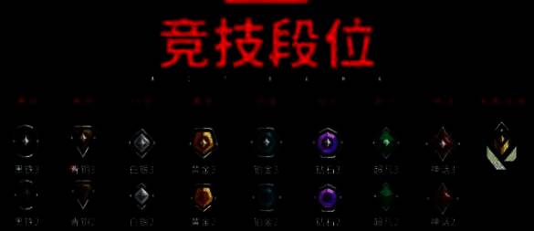 三人小队组队界面显示各成员段位差异提示