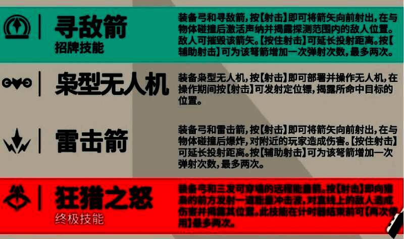 寻敌箭在墙壁间多次反弹,触发范围探测,敌方角色位置被逐一暴露