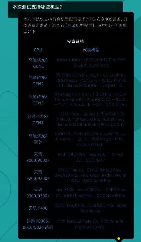 《荒野起源》适配机型列表截图,清晰列出安卓、iOS和PC三大平台的具体硬件要求