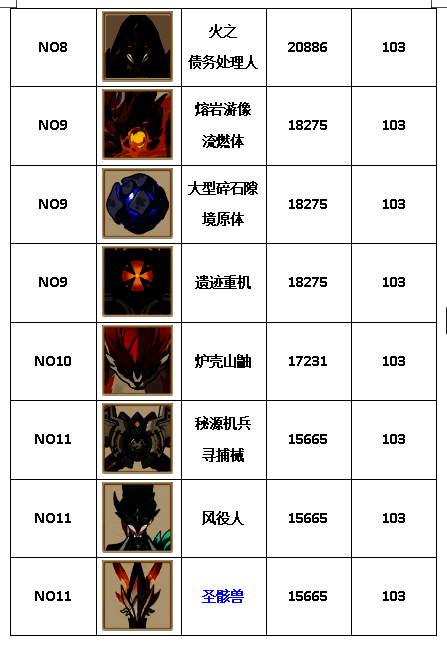 女士战斗场景插画,冰霜特效覆盖屏幕半边,角色处于冻结状态