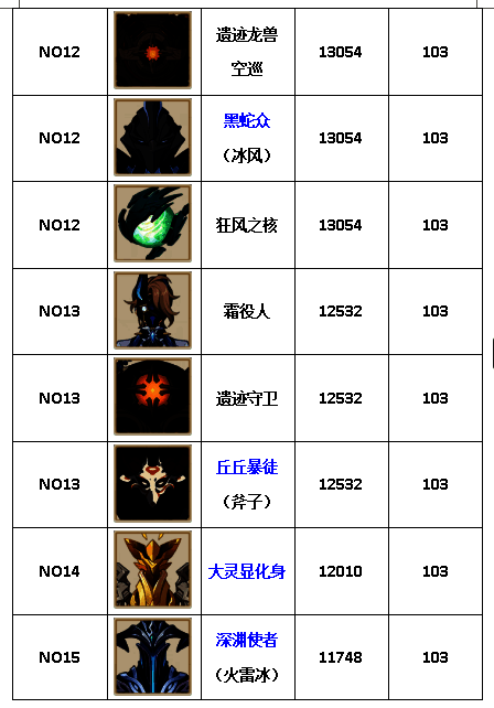 若陀龙王变身形态,岩石与岩元素能量环绕周身,气势磅礴