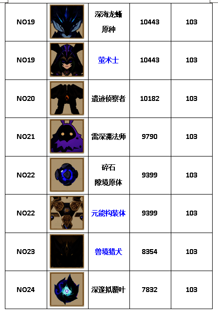 债务处理人释放雷光弹幕,空中轨迹清晰可见,极具视觉冲击力