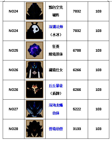 兽境之狼扑击瞬间,獠牙外露眼神凶狠,毛发细节刻画精致