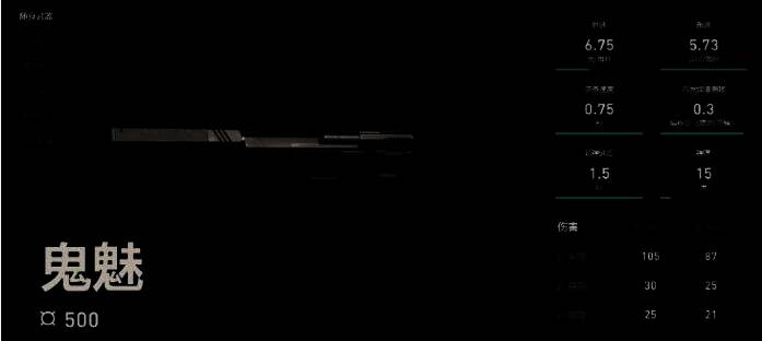 鬼魅手枪基础属性面板截图，清晰标注伤害分布、价格与弹药容量