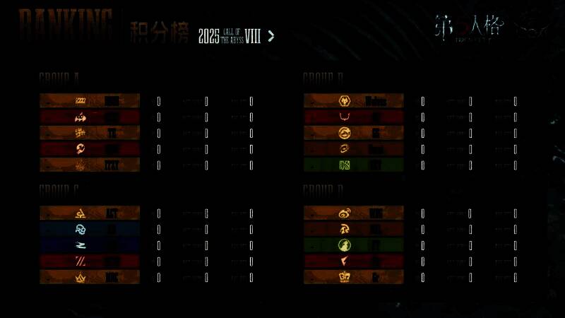 深渊的呼唤Ⅷ全球总决赛小组赛抽签分组结果图，各战队名称按小组分布排列