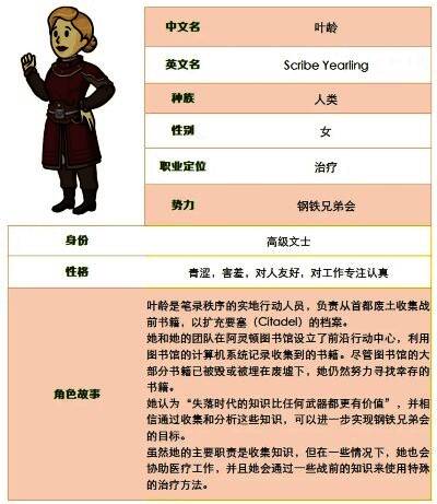 叶龄立绘特写,角色手持一本泛黄古籍,目光冷静睿智,背景隐约可见避难所标志