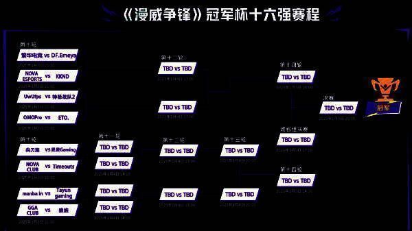 ‘漫威争锋冠军杯’赛事画面，选手专注对战，大屏幕显示激烈团战场景，现场氛围紧张热烈