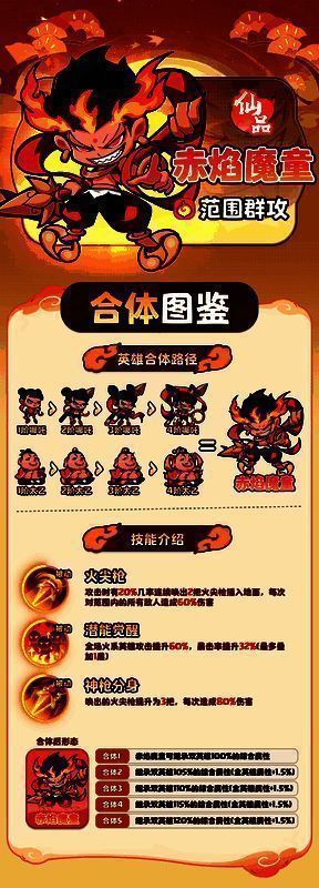 赤焰魔童技能界面截图,展示‘火尖枪’‘潜能觉醒’‘神枪分身’三项技能图标与描述